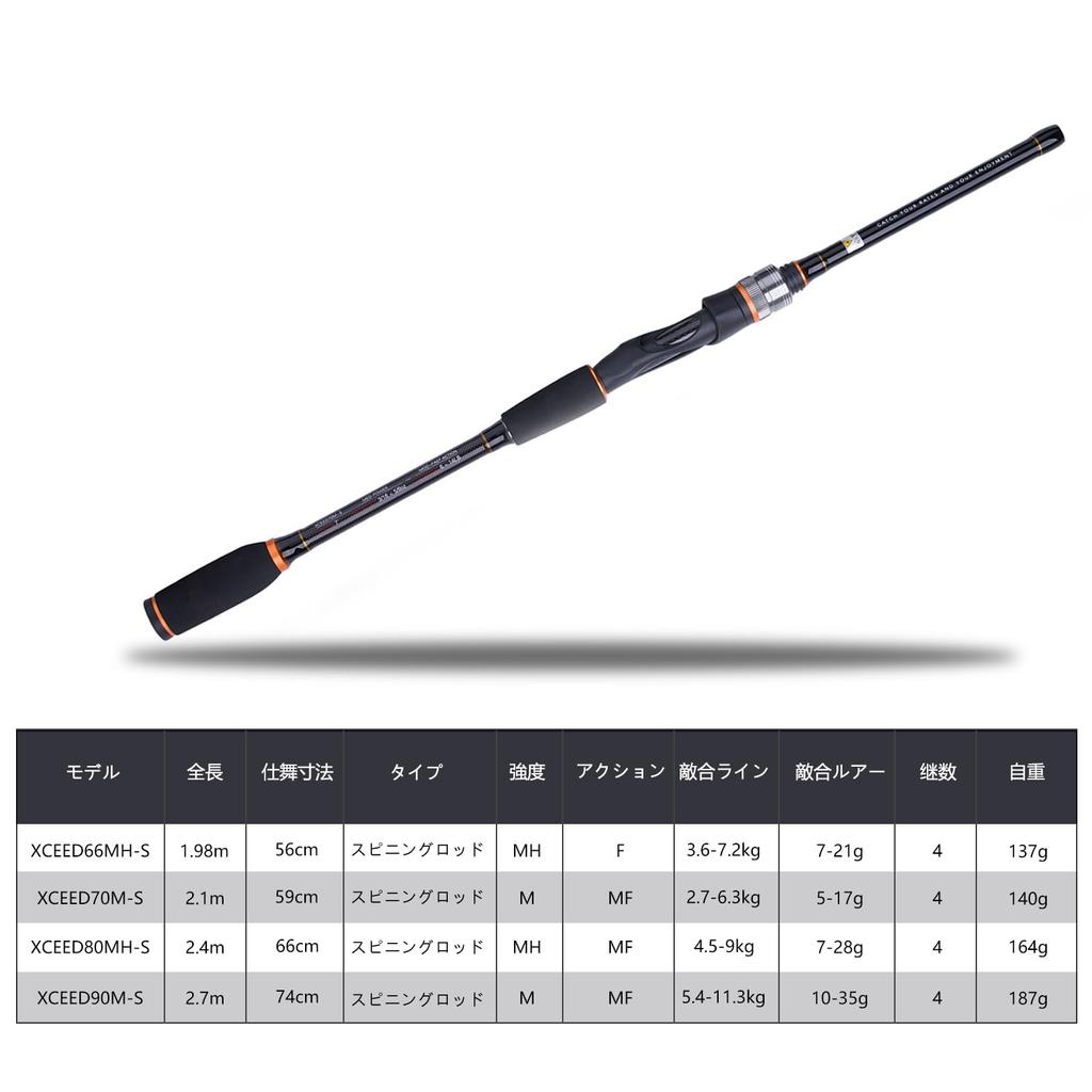 Goture Xceed Spinnrute und Meeresangeln für Meer und Süßwasser Inklusive wasserdichter Aufbewahrungstasche und japanischer Bedienungsanleitung, Kompakt, Eging, Barsch,