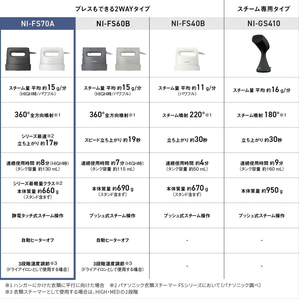 Panasonic Steam Iron Clothes Steamer Calm Black Powerful Steam Temperature Adjustment 2WAY Pressable Deodorization Disinfection Leave it on NI-FS70A-K