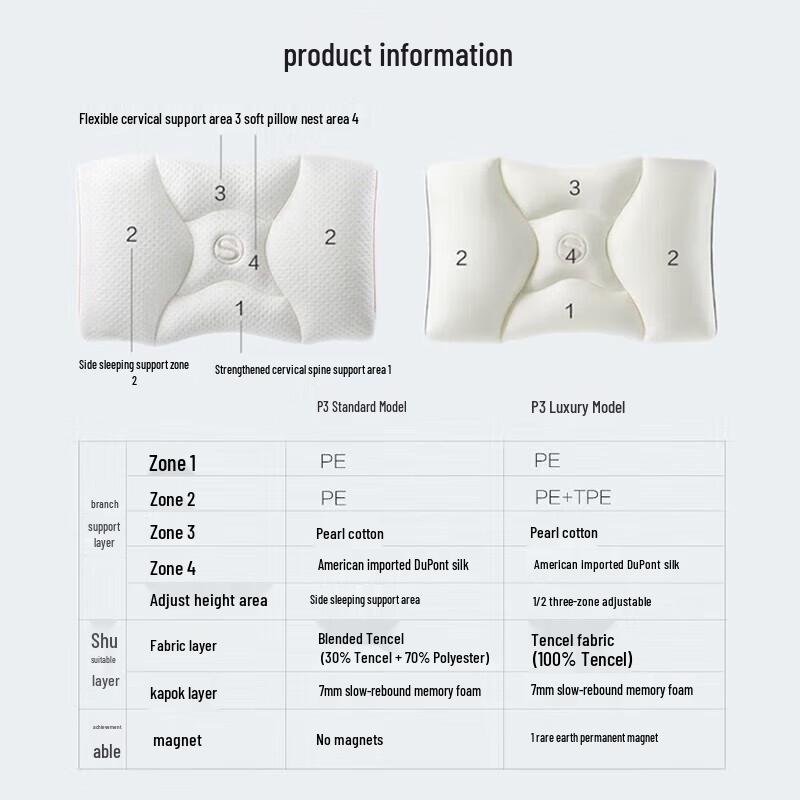 SKG Graphene Far-Infrared Heated Cervical Sleep Pillow
