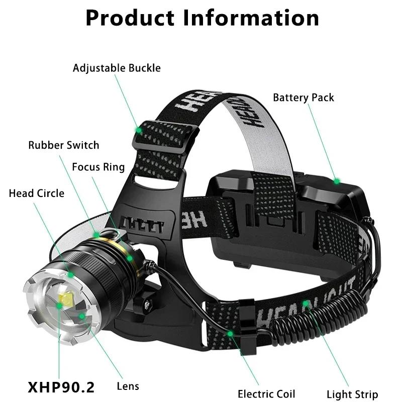 Super Powerful LED Headlamp High Power Long Range 500M Head Flashlight USB Rechargeable Headlight Torch Fishing Hunting Lantern