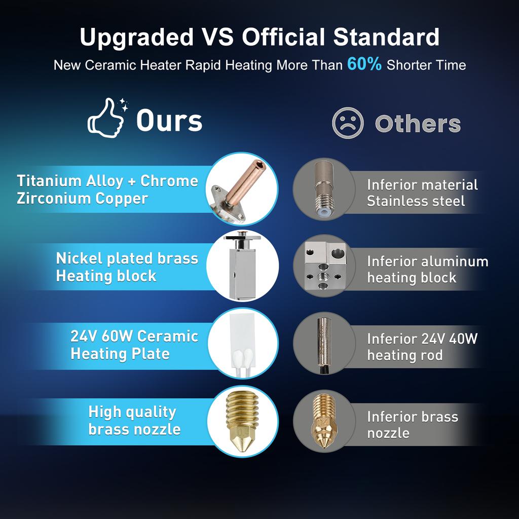 3D-skriverdeler Hotend-sett for Creality Ender 3 V3 SE 24V 60W Keramisk varmeelement Termistor Hot End-sett Dysesett Varmeblokk