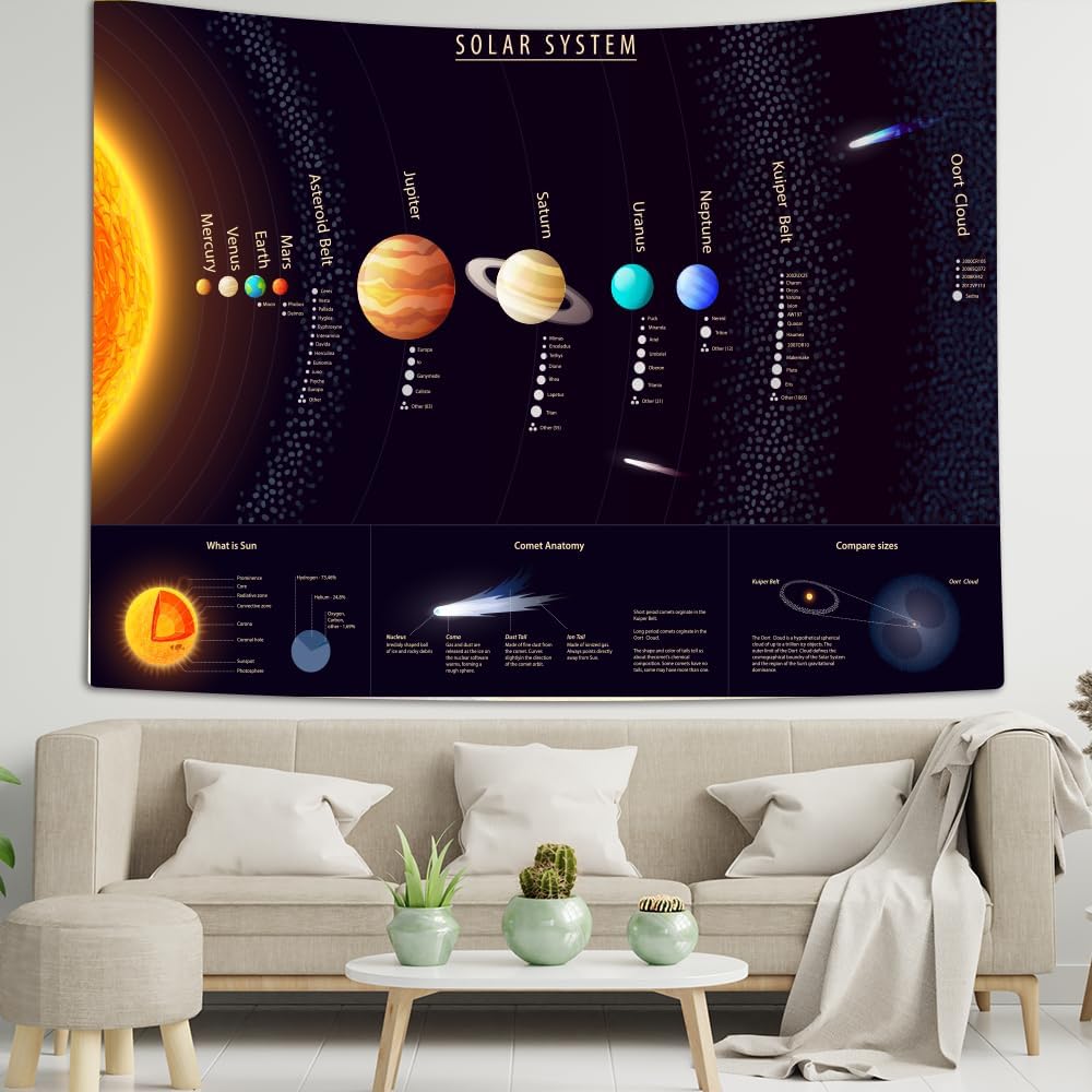 Universe Solar System Tapestry, Educational Science Tapestries for Teacher, Students, Outer Space Planet Galaxy Tapestry G