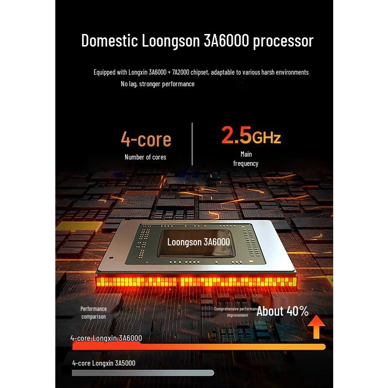 GITSTAR 3A6000+7A2000 Industrial PC (CN version)