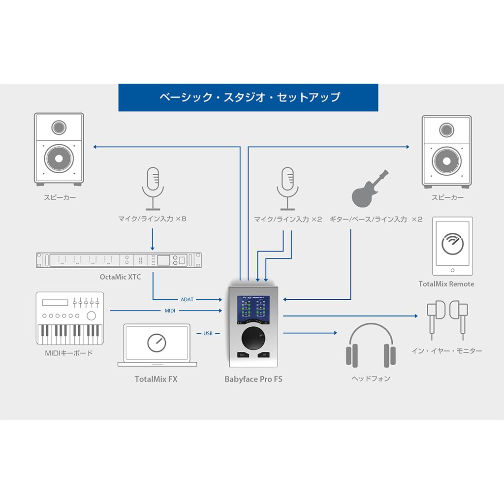 RME Babyface Pro FS USB Audio Interface (Silver)