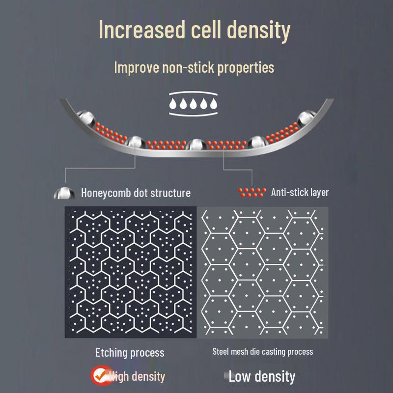 Kangbach 32cm 316L Edelstahl Wabenstruktur Antihaft Wok