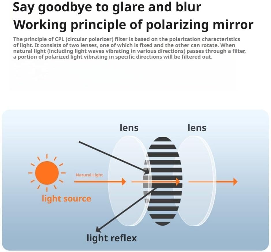 CPL Polarizing Filter for Dash Cam Reflected Light Eliminating Glare with Silicone Anti-Slip Strip, Waterproof, Anti-Glare, Polarizing Filter