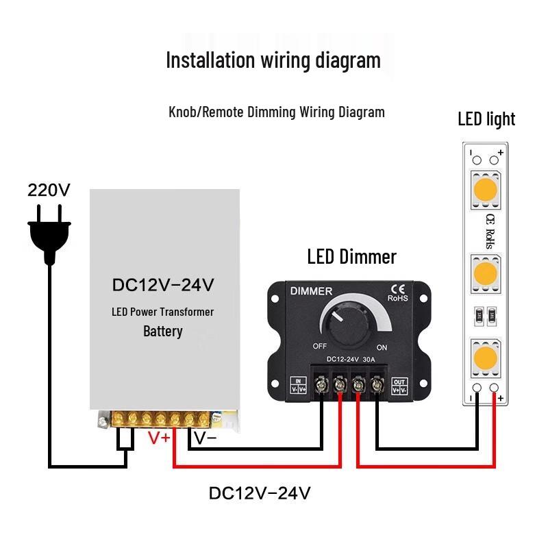 GEEPUT DC12-24V 30A LED Dimmer Switch with Remote