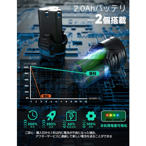 KIMO Electric Tacker, Powerful Rechargeable Nail Gun, Pin Tacker, 2.0Ah Batteries x 2, Single Shot/Continuous Shot Switchable, Safety Lock to Prevent