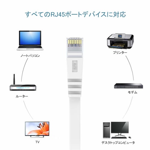 LAN Cable 3m CAT6 Flat Category 6 RJ45 Ethernet Cable Lan Cable 3m Flat Cable Soft Rankable Nail Break Prevention Compatible with Modem Router PS3 PS4