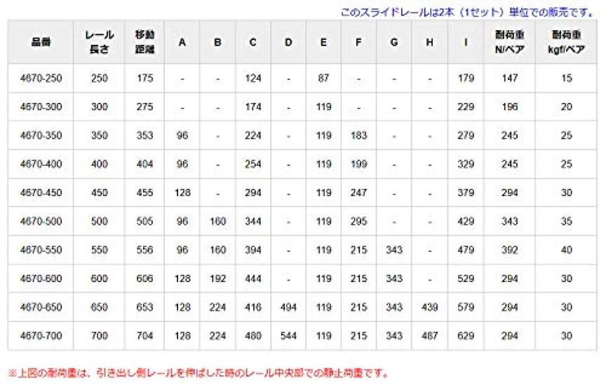 Sugatsune Industrial Self Soft Soft Closing Slide Rail 1 Set & 4670-450