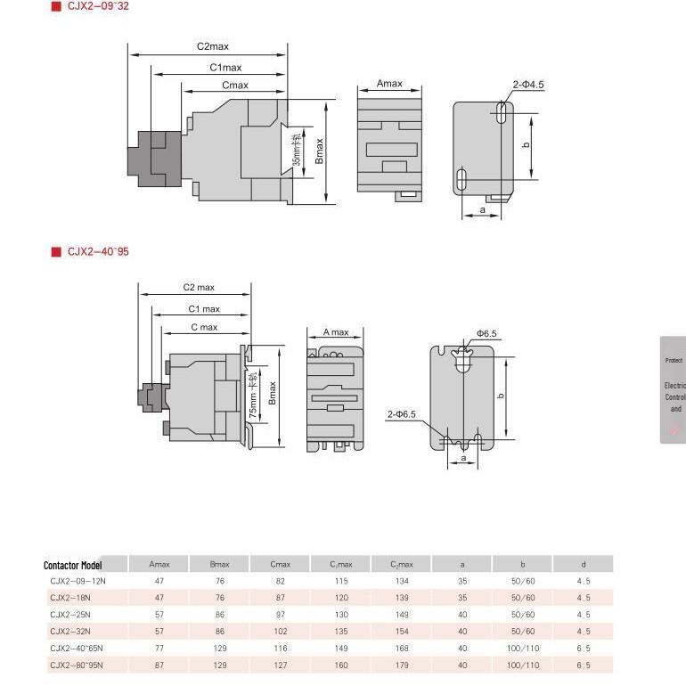 CJ20-250A 380V 3P 4NO 2NC General Purpose AC Contactor