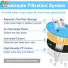 ATUBAN Cat Water Fountain Filters for WF050&WF100 Cat Fountain,Pet Fountain Filters Replacement Automatic Dog Water Dispenser