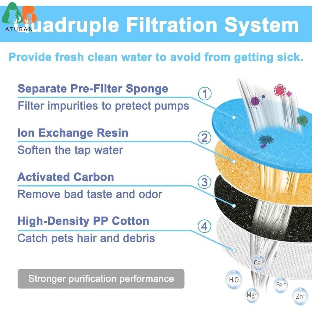 ATUBAN Cat Water Fountain Filters for WF050&WF100 Cat Fountain,Pet Fountain Filters Replacement Automatic Dog Water Dispenser