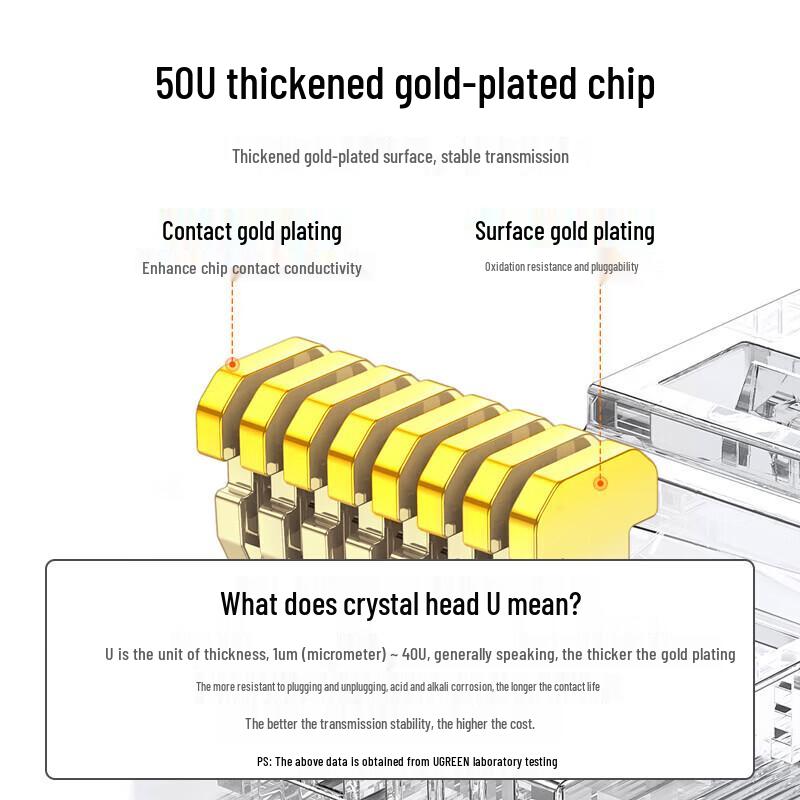 Ugreen Cat6 Shielded RJ45 Network Connectors