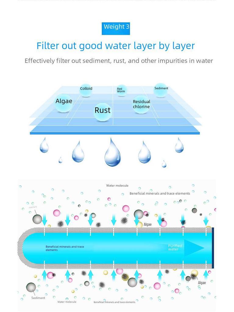 Jingen JN-18 Kitchen Faucet Water Purifier and Pre-Filter System