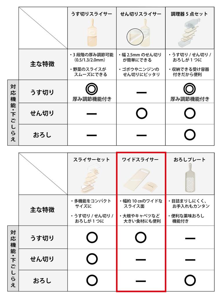 Kyocera Wide Blade Thin Made in with Integrated and Slicer, Japan, Protector, Retractable, Ceramic, Rust-Resistant, Bleaching-Proof, CWS-230