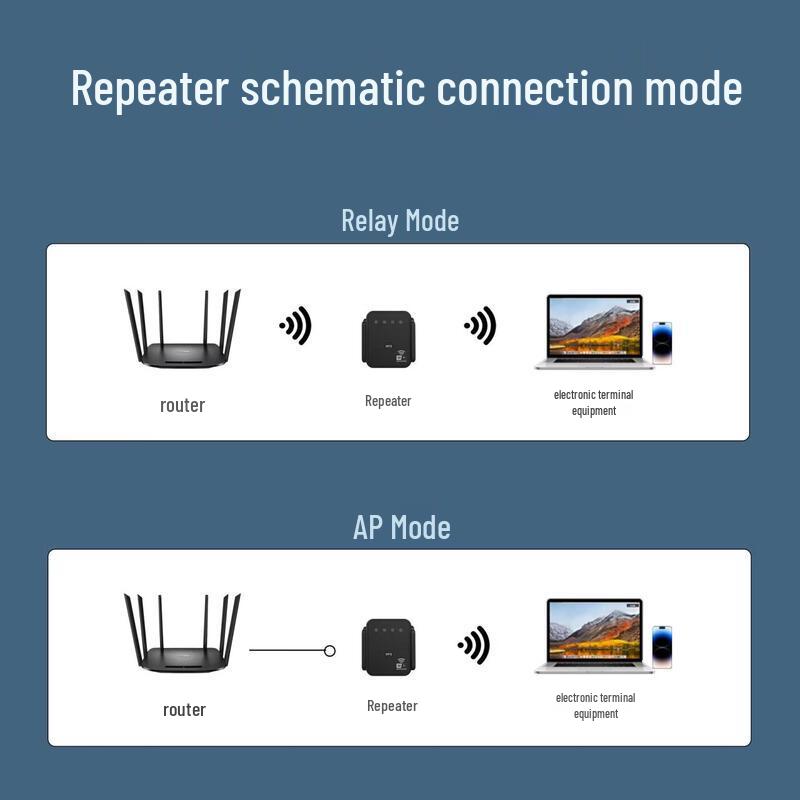 LISM 300M Wireless Signal Booster Amplifier (CN Version)