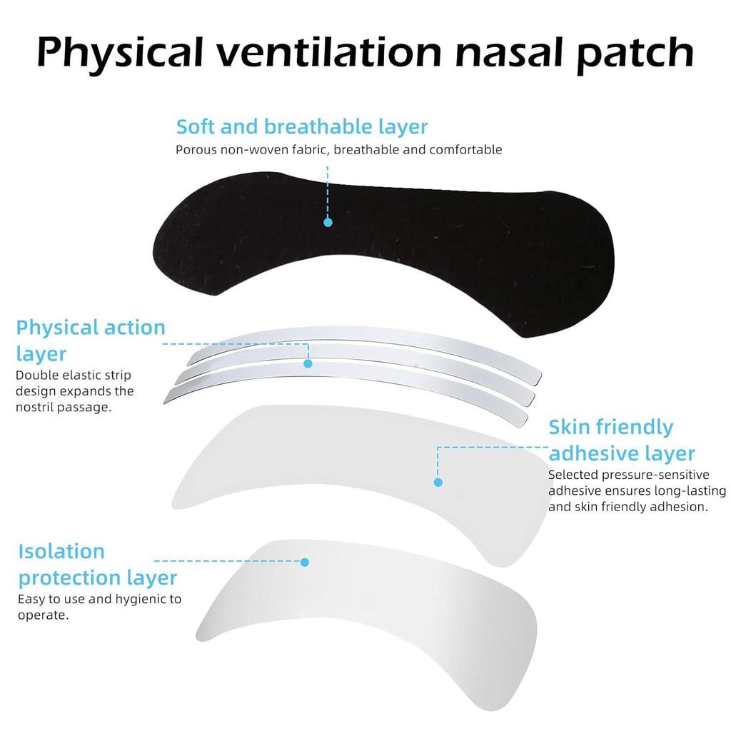 Breathable Anti-Snoring Nasal Strips for Adults & Children