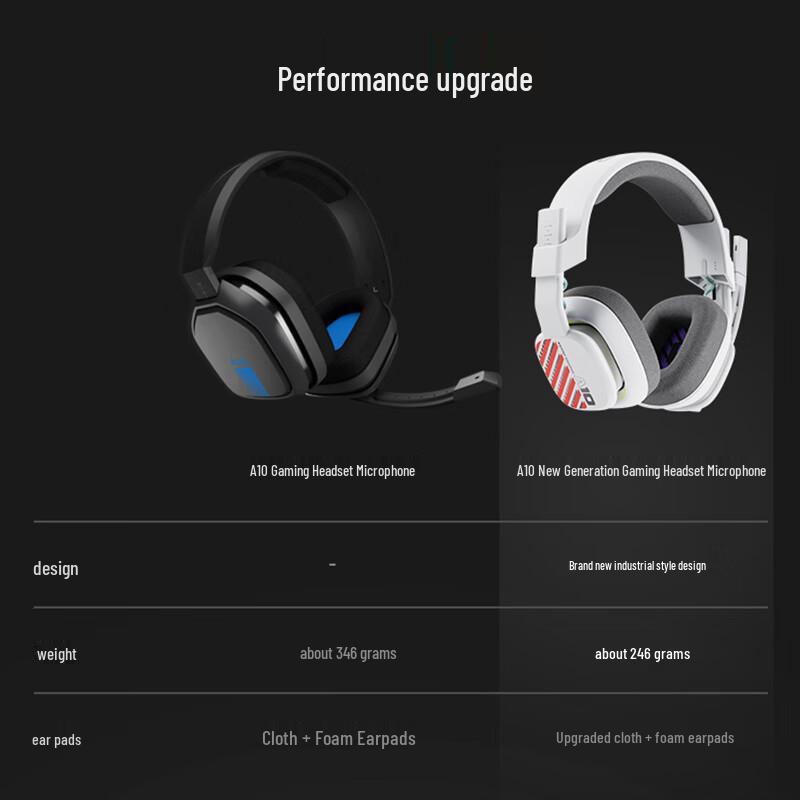 Logitech A10 Wired Gaming Headset