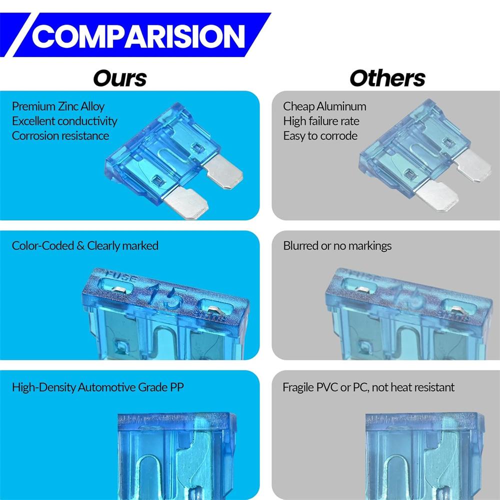 460Pcs Fuses Kit, Micro2,Standard,Micro Fuse ,Mini Fuses Assortment Kit 2A 3A 5A 7.5A 10A 15A 20A 25A 30A 40A with Puller