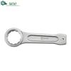 Outils manuels – Clés de serrage