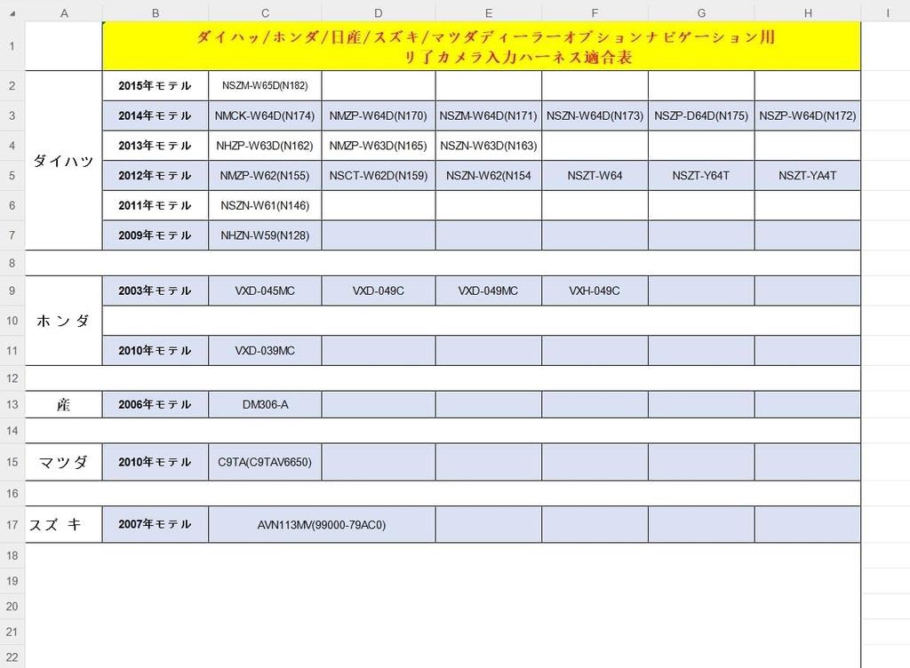 Kommerzielle Rückfahrkamera, Mehrzweck-Rückkamera, RCA-Anschlussverkabelung, Toyota Daihatsu NSZT-W62G NSZN-W62(N154)