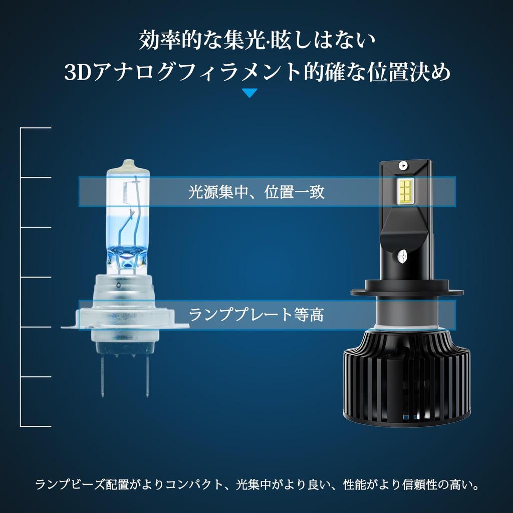 IKERY H7 LED Headlight, 19980 lm, Brightness More Than Lumens, H7 Fog Light, Easy