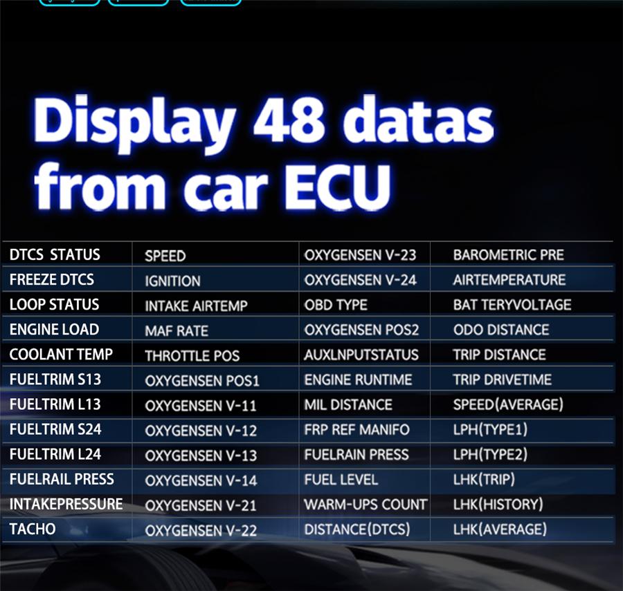 OBD2 GPS HUD Speedometer With Navigation