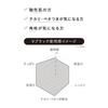 Unlabel Labo V Face Wash BL 130g Made in Japan Skin Care Enzyme Face Wash Dense Foam 100MPa Vitamin C Derivative Pore Black Ingredient