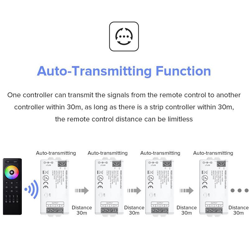 Colorful RGB Controller & Zoned Touch Remote (Model: C03RF+RC03RF)