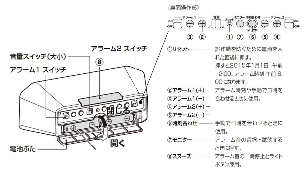RHYTHM Loud Alarm Clock, Radio-Controlled, Electronic Sound, Digital, White, 7.2x18.3x6.4cm (8RZ220SR03)