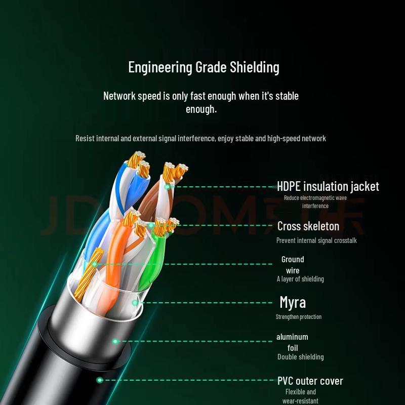 UGREEN CAT6 Shielded Ethernet Cable
