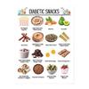 12 Pièces Tableau Alimentaire pour Diabétiques & Planificateur de Repas Liste d'Aliments pour les Courses pour Diabétiques Feuilles de Référence Alimentaire Diététique pour Diabétiques