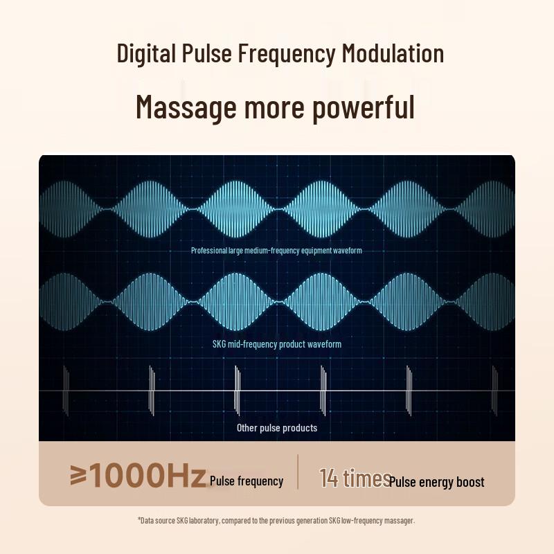 SKG K5 II Smart Lumbar & Waist Massager with Heat CN plug (adapter included)