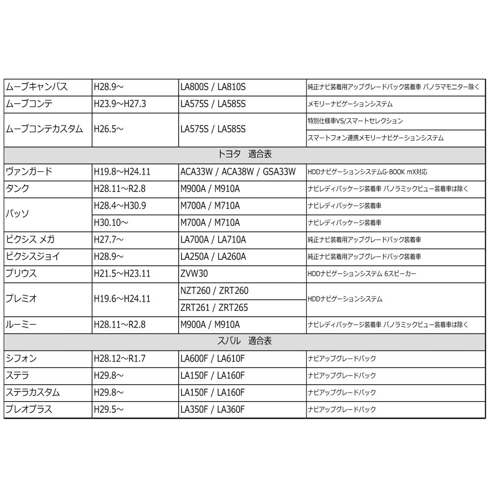 Rear Camera Connections LA600 LA610 Tanto LA700S LA710S Wake LA250S LA260S Cast LA100S LA110S