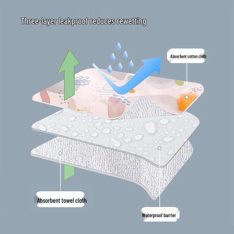 Protector impermeabil pentru incontinență pentru bebeluși și copii mici - Lavabil, Respirabil, Față dublă, Cearceaf de pat, Mărime mare
