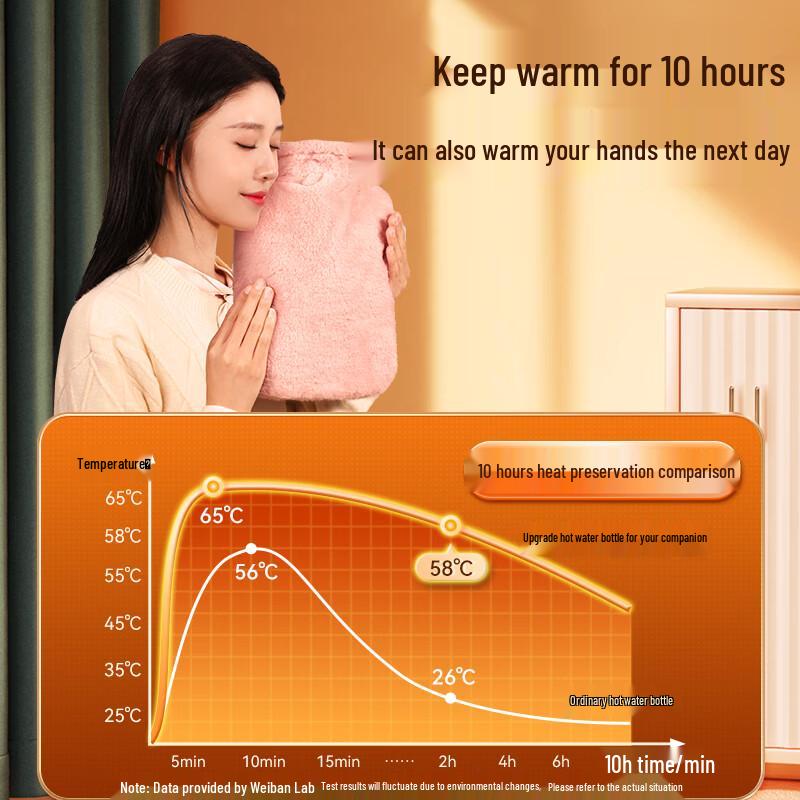 Plush Cover Hot Water Bottle