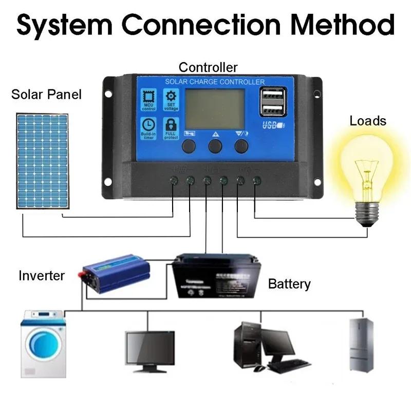 Solar Panel Kit Car Battery Charging 100W12V Panel  Single/Dual USB Port Off Grid  Module With 60A Charge Controller
