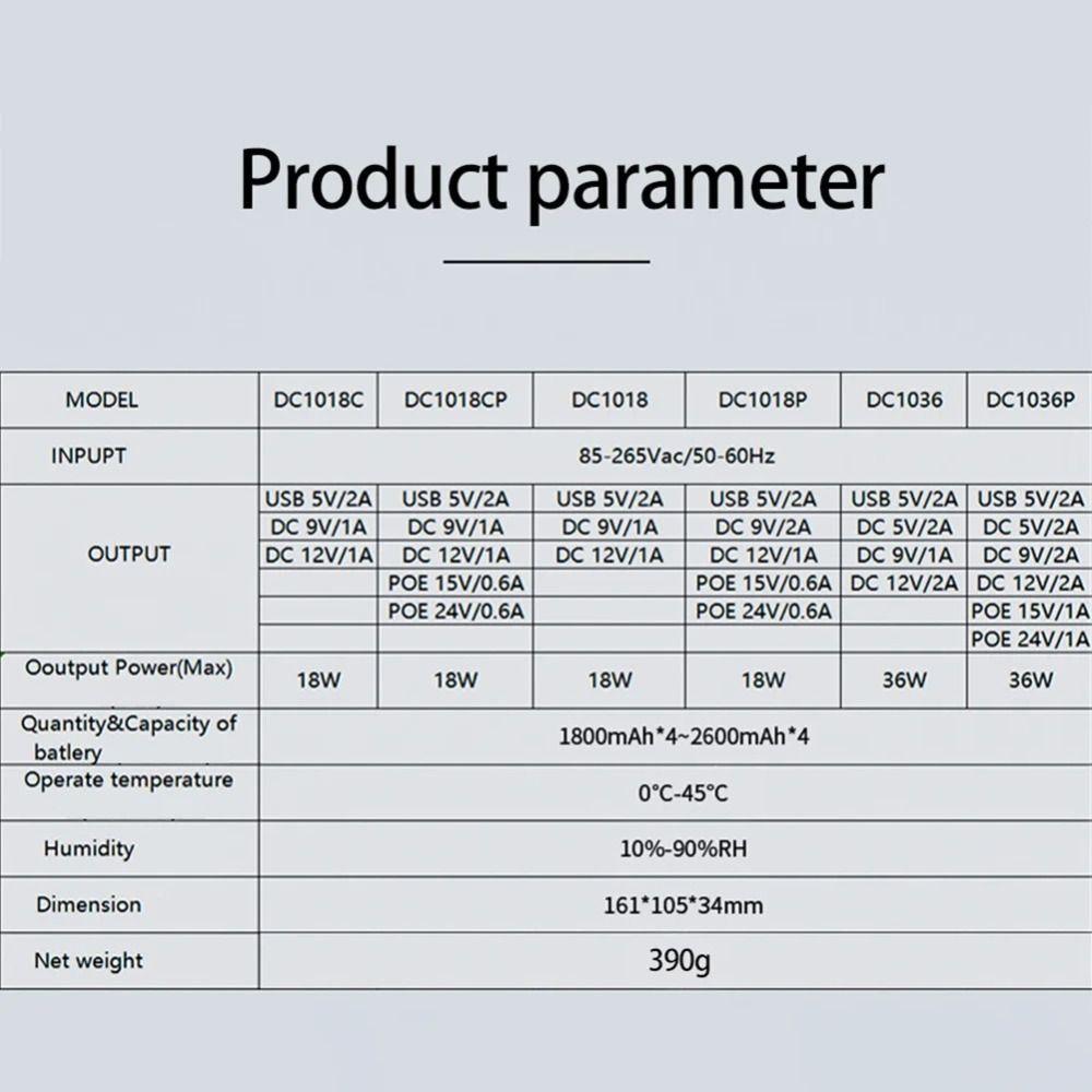 5V9V12V DC1036P Notstromversorgung 36W Batterie-Backup Neuer DC-Netzadapter