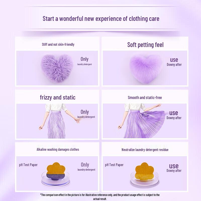 Jinfang 7-in-1 Gentle Lavender Fabric Softener