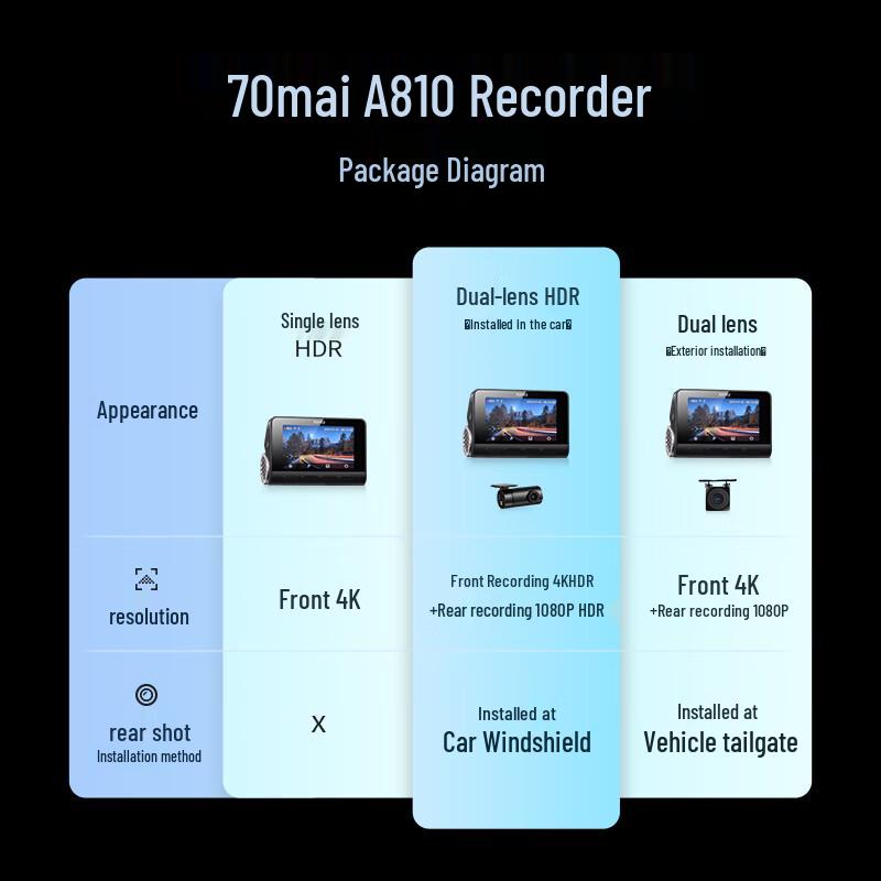 70mai A810 4K UHD Dash Cam