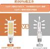 E11 LED Bulbs, 7W (equivalent To 75W Halogen Lamps), Omnidirectional Wide Beam, High Brightness, 800lm, Dimmable, Sealed Fixture Compatible, Japan