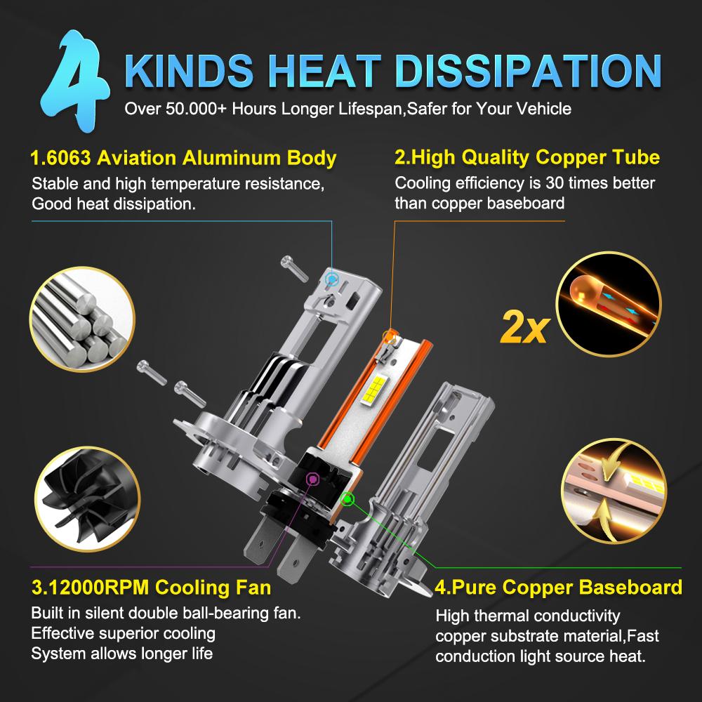 MAXGTRS 2PCS Canbus H7 H8 H11 LED 30000LM Super Bright Headlights 9005 HB3 9006 HB4 9012 HIR2 Led Lamp with Double Turbo Fan