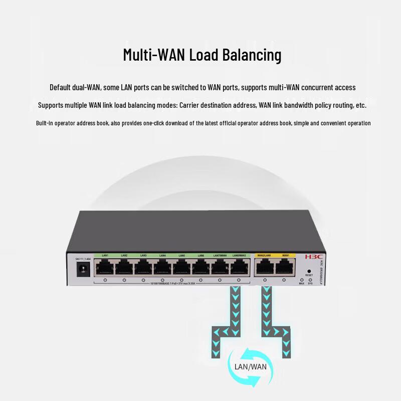 H3C ER3208G3-P 8-Port Gigabit PoE Gateway & Router (CN version)