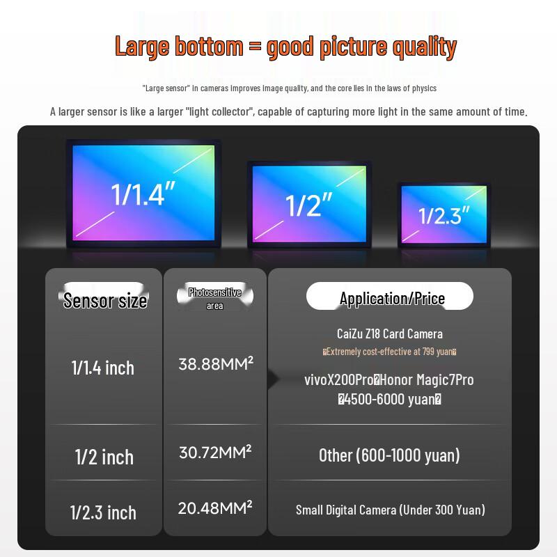 Appareil photo numérique CAIZU Z18 (Version CN)