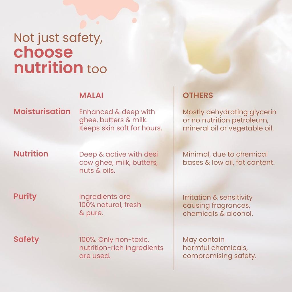 Nat Habit Baby Malai Lotion Almond And Date Daily Moisturizer For Deep Hydration And Gentle Skin Barrier Protection 200ml