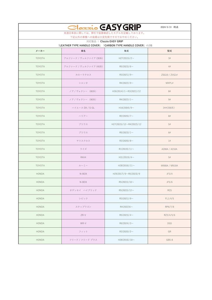 Clazzio Easy Grip Steering Wheel Perforated Red Cover, Leather, [09EEP0022A]