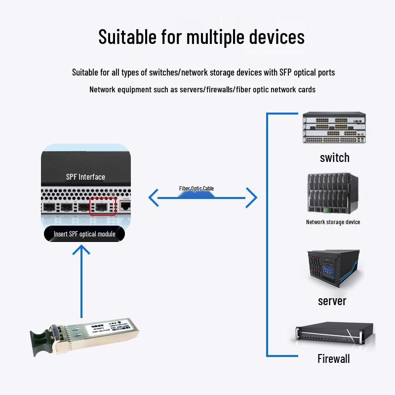 HIKVISION 10G SFP+ Optical Transceiver CN plug (adapter included)