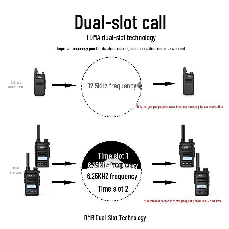KSUN TFSI DM3 Digital DMR Dual Band Walkie-Talkie (CN Version)