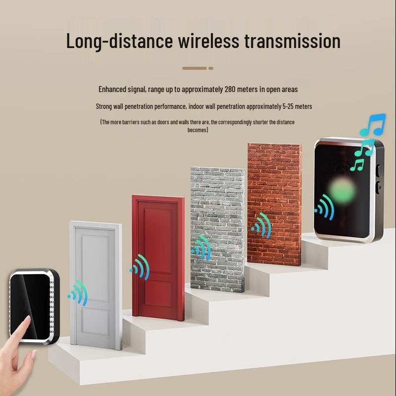 2024 Smart Wireless Doorbell with Ultra-Long Range and Outdoor Monitoring